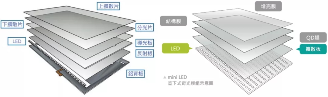 Mini LED背光组装生产线 Mini LED背光组装生产线
