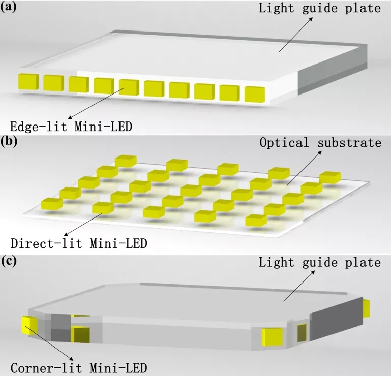 Mini LED背光组装生产线 Mini LED背光组装生产线