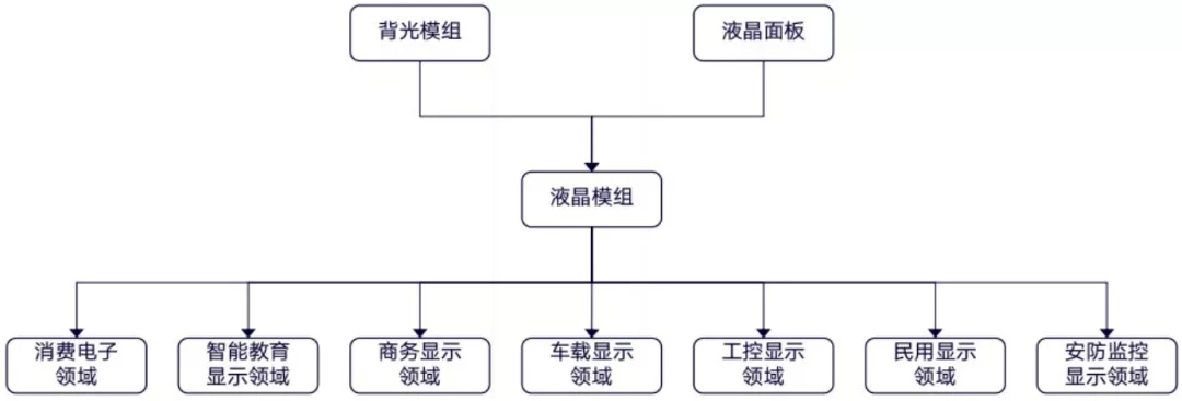 Mini LED背光组装生产线 Mini LED背光组装生产线