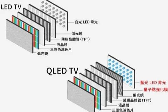 Mini LED/LED背光模组整线智能化解决方案 Mini LED/LED背光模组整线智能化解决方案