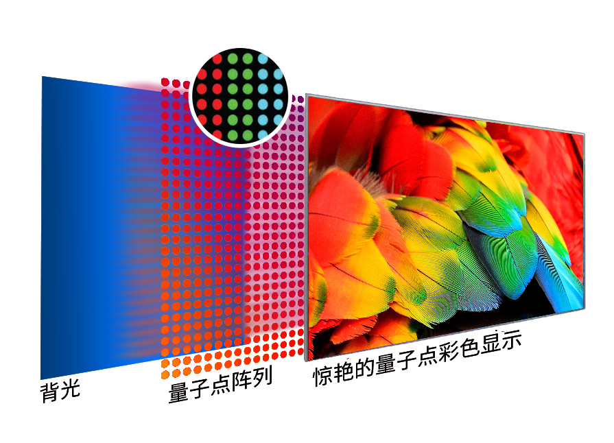 Mini LED/LED背光模组整线智能化解决方案 Mini LED/LED背光模组整线智能化解决方案