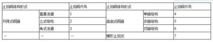 阀门上的编号、字母、数字都代表了什么？