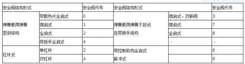 阀门上的编号、字母、数字都代表了什么？