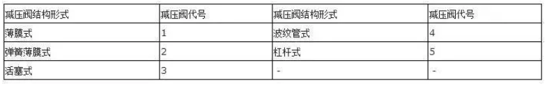 阀门上的编号、字母、数字都代表了什么？