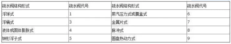 阀门上的编号、字母、数字都代表了什么？