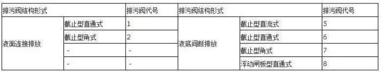 阀门上的编号、字母、数字都代表了什么？