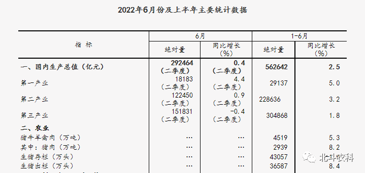 ΢ͼƬ_20220720095003